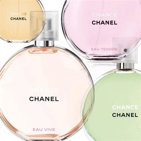 chanel perfume types